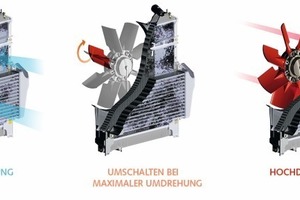  Verschiedene Funktionen des Cleanfix Umkehr-Ventilators • Various functions of the Cleanfix reversion fan  