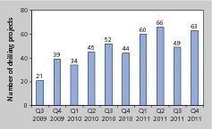  18 Bohrungen über die letzten Quartale • Exploration drilling in the last quarter year 