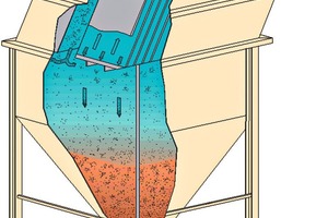  3 3D-Skizze der Funktion des Leiblein-Schrägklärers • 3D schematic illustrating the function of the Leiblein lamella clarifier 