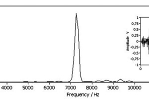  Acoustic spectrum of a piece of PP 