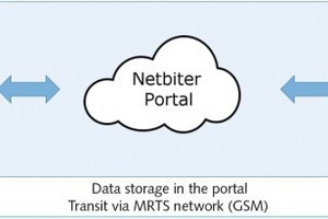  Der Communicator sendet die Daten der Bandwaage an das Netbiter Portal 