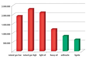  Stark vereinfachte Grafik mit Gegenüberstellung der Energiekosten (in €) ● Heavily simplified graphic comparing the energy costs (in €) 