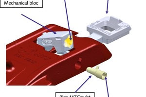  ProMet System 