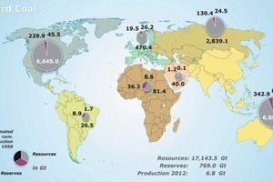  9 Verteilung der Steinkohlereserven • Distribution of hard coal reserves 