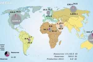  9	Verteilung der Steinkohlereserven • Distribution of hard coal reserves 