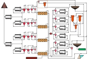  11 Typische brasilianische Eisenerzaufbereitung • Typical Brazilian iron ores concentration plant 