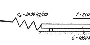  4	Schema eines kraftbegrenzten Schwingsystems 