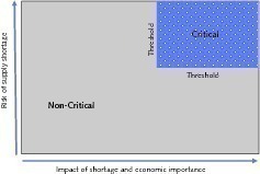  8	Konzept für kritische Rohstoffe • Concept for critical raw materials 