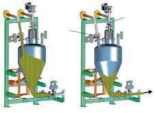  Ansaugen des Produkts im Dichtstrom (links), Schubförderung des Produkts (rechts) 
