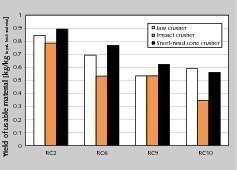  17	Zurückgewinnbarer Wertstoffanteil • Percentage of recoverable recyclables 