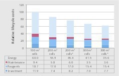  8 Lifecycle costs for different flotation options [5]  