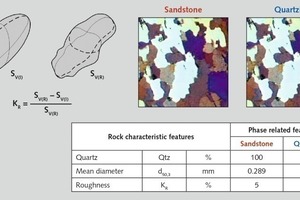  12 Rauhigkeitsgrad der Minerale (Sandstein aus Althüttendorf, Quarzit aus Oberschöna) • Degree of roughness of the minerals (sandstone from Althüttendorf, quartzite from Oberschöna) 