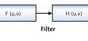  7 Bildliche Darstellung der FFT-Filtration • Diagram showing FFT filtration 