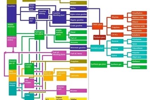  3	Prozesse und Produkte von Raffinerien und der Petrochemie • Products and processes of refineries and petrochemical plants  