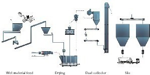  11	 Verfahrensablauf zur Aufbereitung von Flugasche 