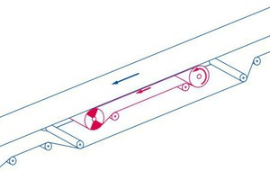  2	Funktionsprinzip des Voith TurboBelt TT Linear Booster Drive 