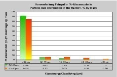  8	Kornverteilung Feingut – Heidenheim • Particle-size distribution, fine fraction (Heidenheim) 