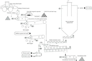  12 Immobilisierungs- und Verfestigungsanlage • Stabilization/Solidification plant 