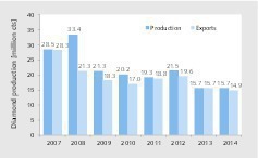  7 Diamond production 