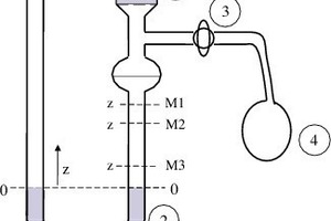  2	 Schematische Darstellung des Blaine-Prüfgerätes • Schematic showing the Blaine test apparatus 