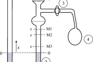  2 Schematische Darstellung des Blaine-Prüfgerätes # Schematic showing the Blaine test apparatus 