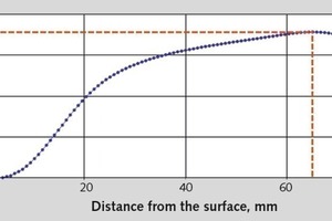  6	Resultierender Mehr-/Minderverschleiß • Resulting wear ­increase/decrease 