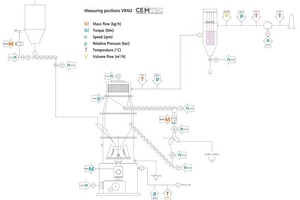 4 Anlagenfließbild vereinfacht mit Sensorik ● System flow sheet, simplified using sensor system 