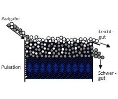  5	Schematische Darstellung des Setzvorgangs 