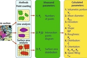  6 Dünnschliffauswertungsmethoden • Thin section evaluation methods 