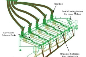  1 Funktionsprinzip der Stack Sizer-Siebmaschine • Principle of operation of the Stack Sizer screening machine 