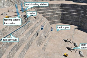  7	Übersicht Fördersystem mit Tal- und Bergstation (Minenquer­schnitt)  