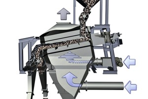  6 Prinzipbild allair® Doppeldecker-Luftsetzmaschine • Schematic diagram of the allair® double-deck air jigging machine  