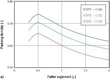  	Estimation of the working properties for a formulation with w/z&nbsp;=&nbsp;0.6 