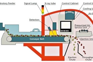  3 Schematische Darstellung einer REDWAVE XRF (Bandsystem) # Schematic representation of REDWAVE XRF (belt system) 