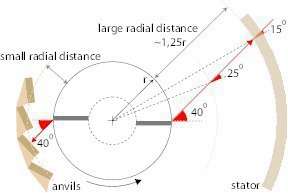  16 Stator principle 