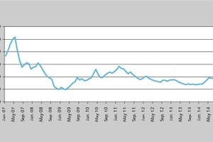  7	Preisentwicklung bei Nickel • Price development of nickel 