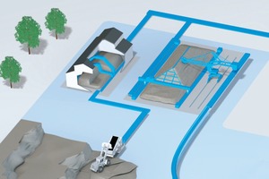  Die BEUMER Mitarbeiter übernehmen zum Beispiel das komplette Engineering der Mischbettanlagen 