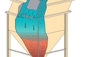  3 Section showing the Leiblein lamella clarifier 