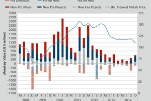  2 Effect of investment decisions [1] 