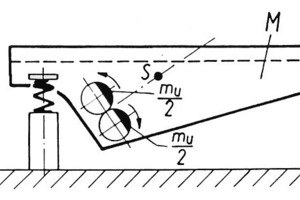  	Diagram of a double-momentum vibrating screen 