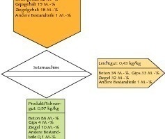  	Mass balance calculated as average values from the results of the machine setting trials 