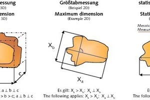  Definition of the particle dimensions 