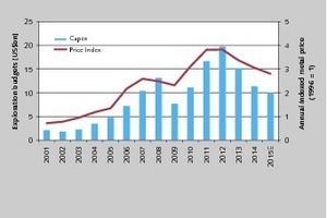  13 Explorationsaufwendungen • Exploration expenses 