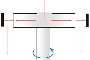  1 Funktionsprinzip Rotorbrecher 