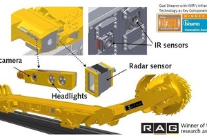  	Use of sensor technologies at a shearer loader 