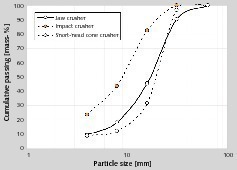  8 Partikelgrößenverteilung von RC2 (Hochlochziegel) • Particle size distribution of RC2 (vertically cored clay bricks) 