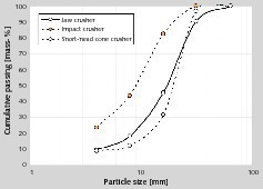  8	Partikelgrößenverteilung von RC2 (Hochlochziegel) • Particle size distribution of RC2 (vertically cored clay bricks) 