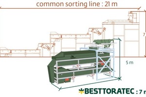  Herkömmliche Sortieranlage im Vergleich zum Best Toratec EcoTowerSort® Konzept 