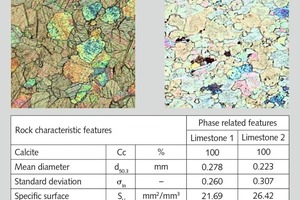  2	Einfluss des Rauhigkeitsgrades auf die Festigkeit:	Kalkstein 1 (Hermsdorf) – kantige Korngestalt von Calcit 	Kalkstein 2 (Lengefeld) – buchtige Korngestalt von Calcit			Influence of roughness on strength: 		Limestone 1 (Hermsdorf) – angular calcite grain shape	Limestone 2 (Lengefeld) – indented calcite grain shape 