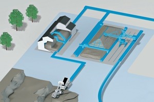  1	Die BEUMER Mitarbeiter übernehmen das komplette Engineering der Mischbettanlagen • BEUMER experts perform the complete engineering of the blending bed systems 